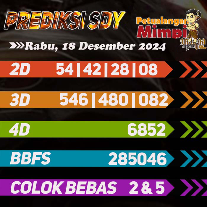 Prediksi SDY Jitu Hari Ini Rabu 18 Desember 2024