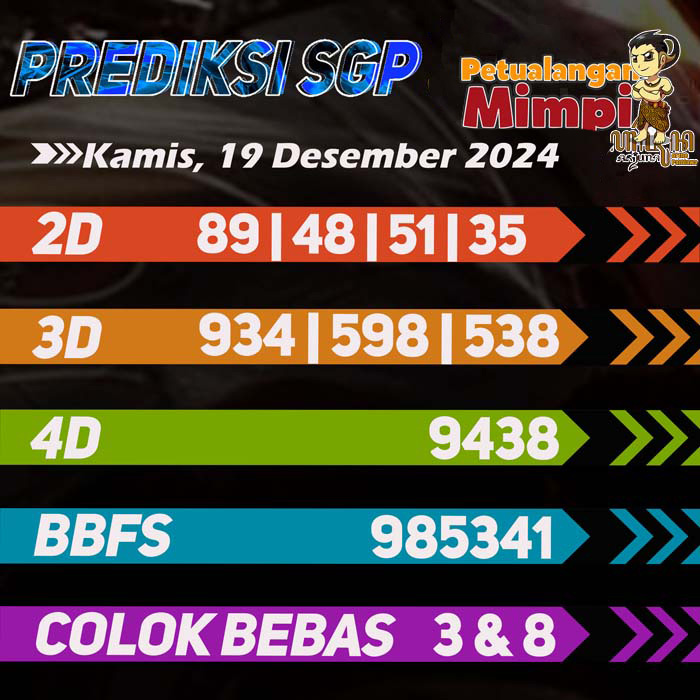 Prediksi SGP Jitu Hari Ini Kamis 19 Desember 2024