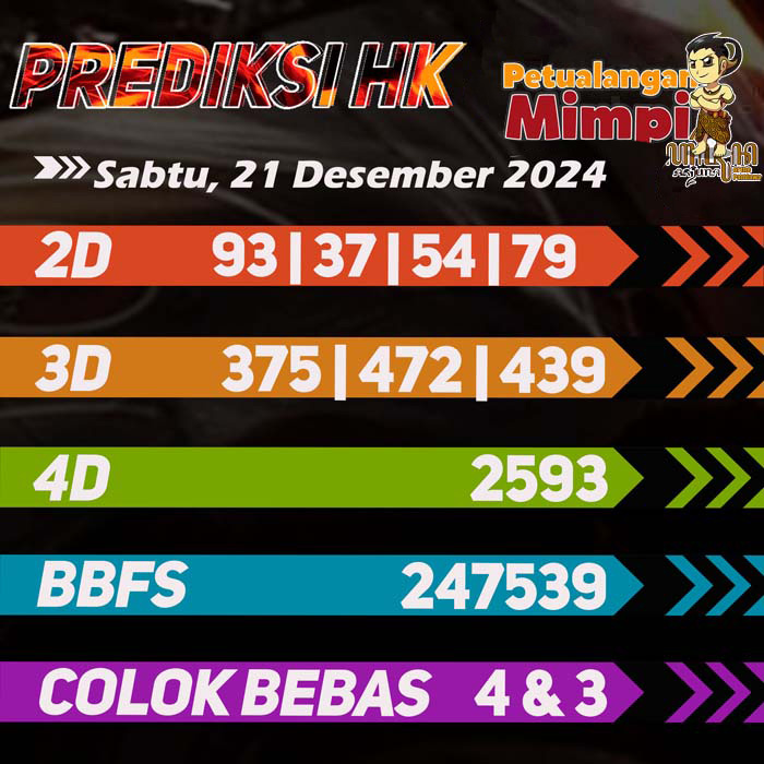 Prediksi HK Jitu Hari Ini Sabtu 21 Desember 2024