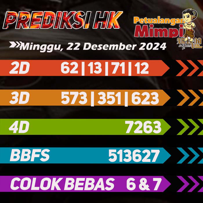 Prediksi HK Jitu Hari Ini Minggu 22 Desember 2024