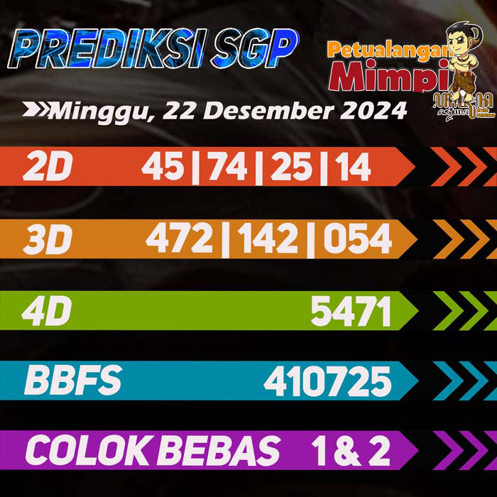 Prediksi SGP Jitu Hari Ini Minggu 22 Desember 2024