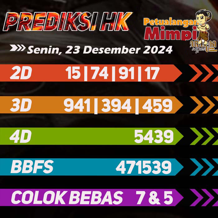 Prediksi HK Jitu Hari Ini Senin 23 Desember 2024