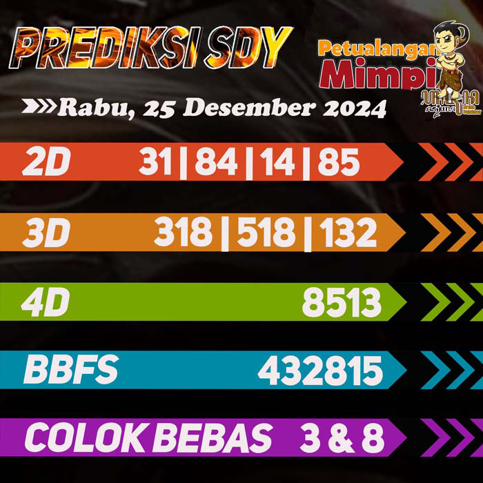 Prediksi SDY Jitu Hari Ini Rabu 25 Desember 2024