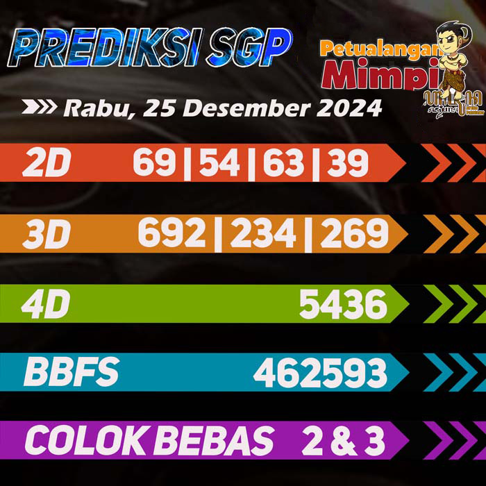 Prediksi SGP Jitu Hari Ini Rabu 25 Desember 2024