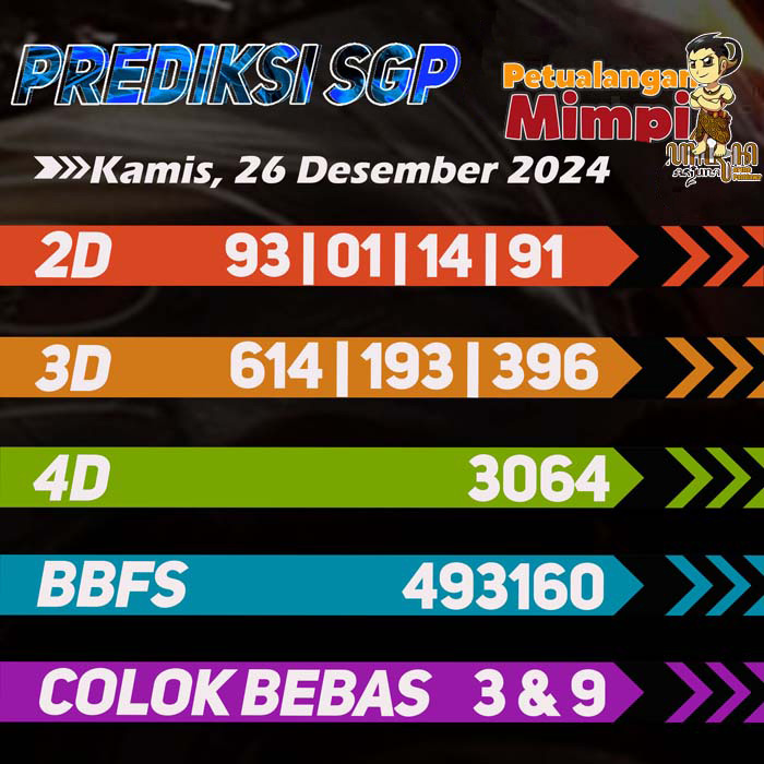 Prediksi SGP Jitu Hari Ini Kamis 26 Desember 2024