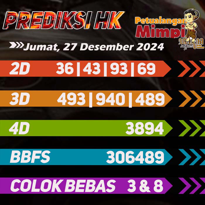 Prediksi HK Jitu Hari Ini Jumat 27 Desember 2024