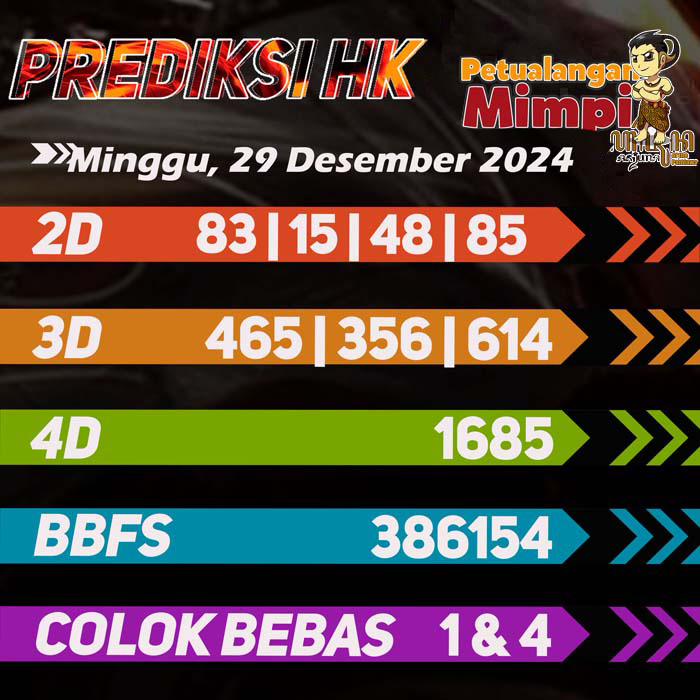 Prediksi HK Jitu Hari Ini Minggu 29 Desember 2024