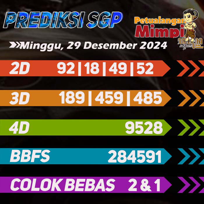 Prediksi SGP Jitu Hari Ini Minggu 29 Desember 2024