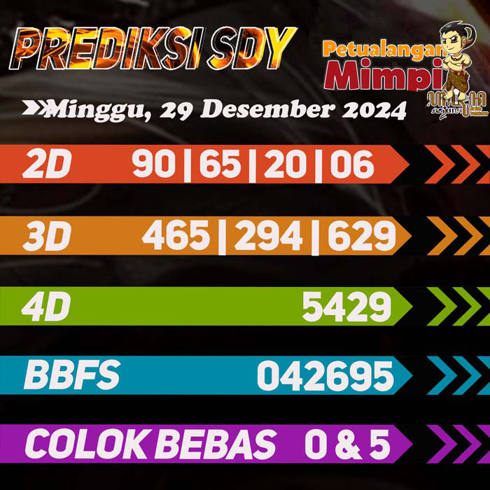 Prediksi SDY Jitu Hari Ini Minggu 29 Desember 2024